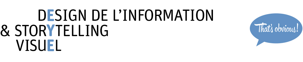 Design de l'information et storytelling visuel, think visualy, visual thinking